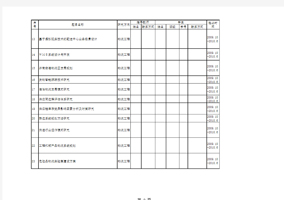 2011-08届物流工程专业毕业设计(论文)备选题目