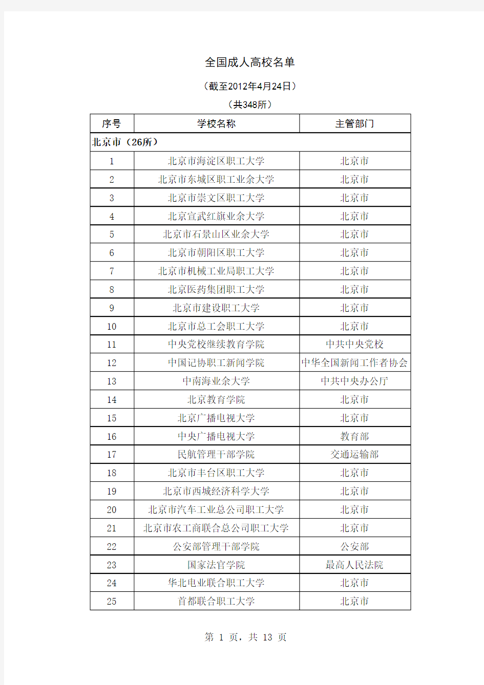 【最新官方版】全国成人高校名单(截至2012年4月24日)