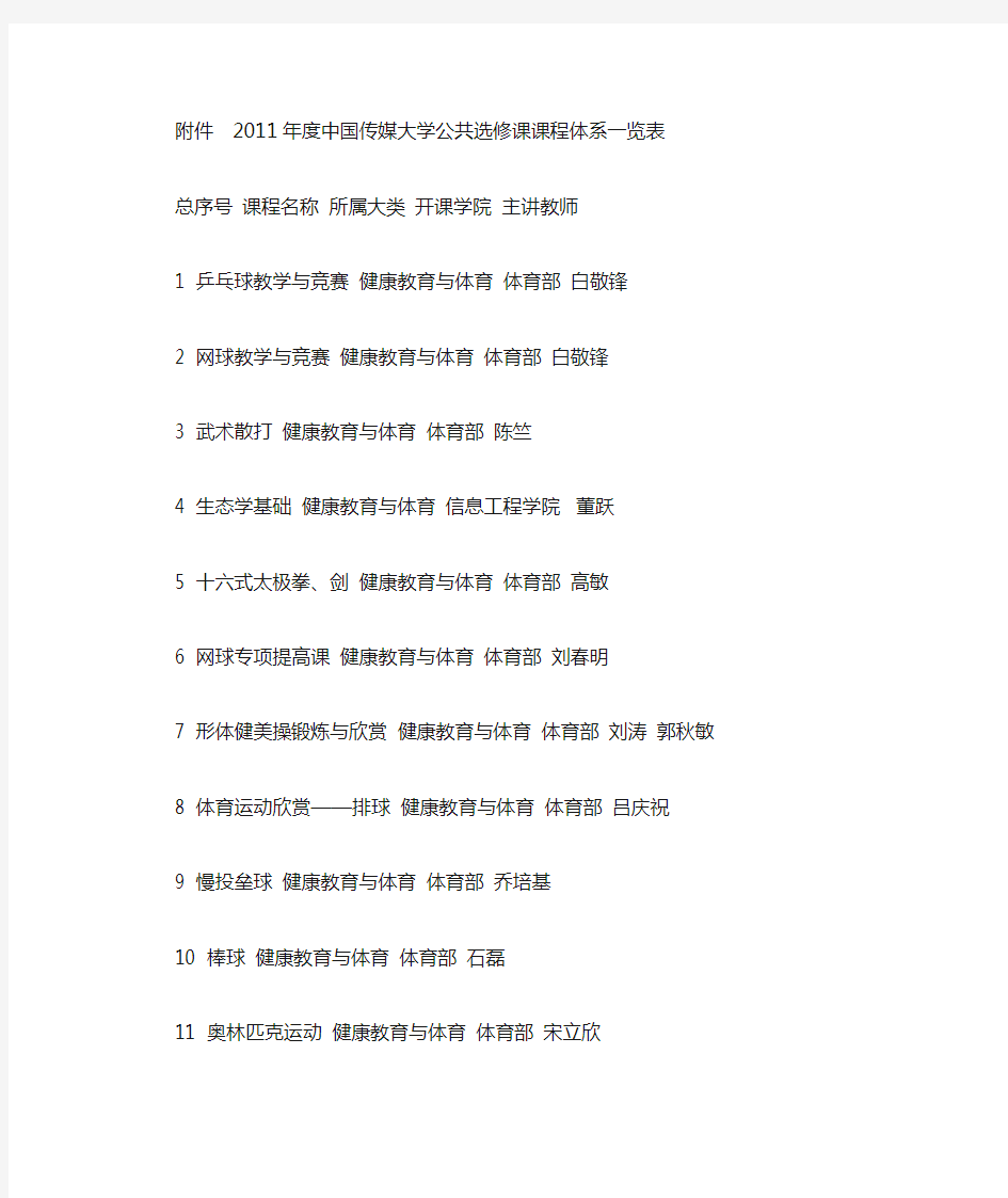 2011年度中国传媒大学公共选修课课程体系一览表