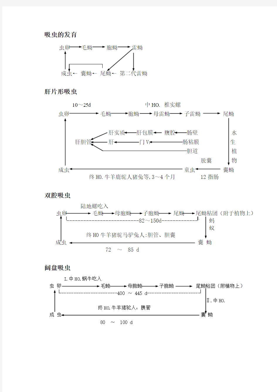 寄生虫生活史线条图及分类鉴别表