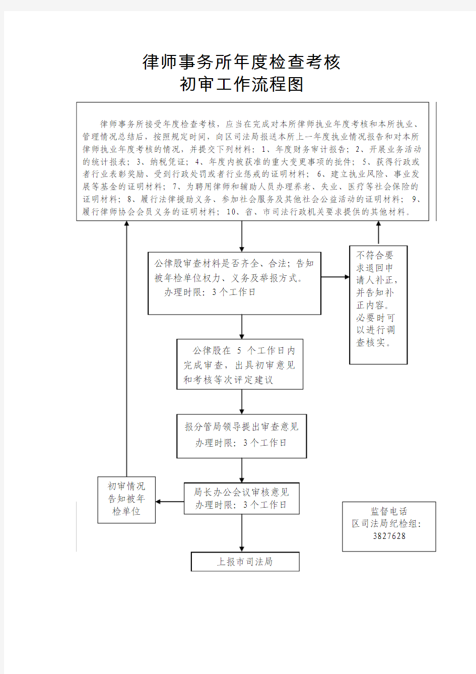 律师事务所年度检查考核