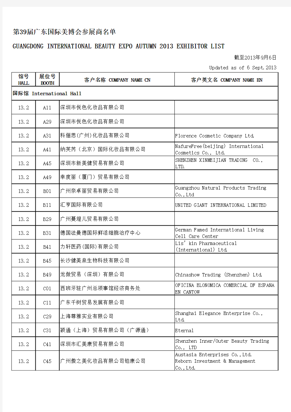 第39届广东国际美博会展商名单