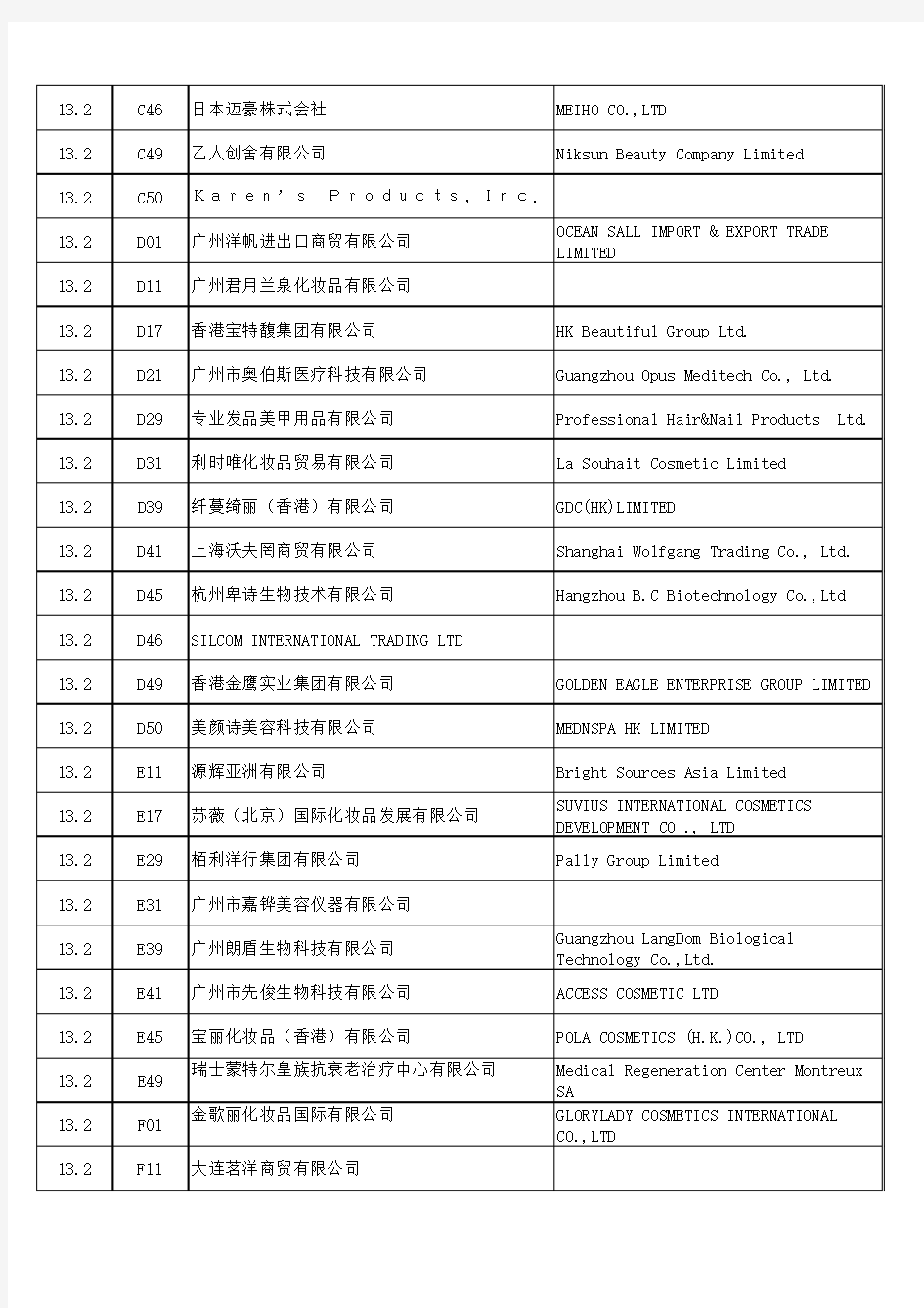 第39届广东国际美博会展商名单