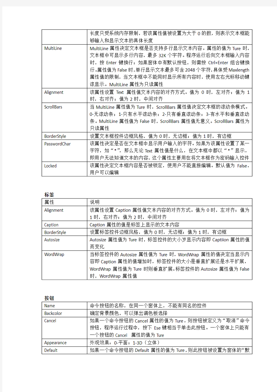 界面设计常用对象窗体、文本框、标签、按钮等常用属性