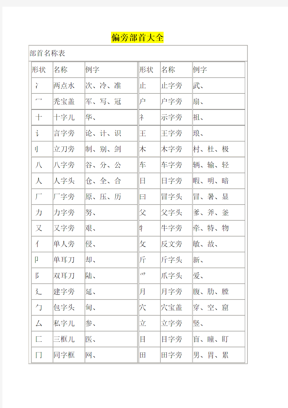 汉字笔画名称表和偏旁部首大全