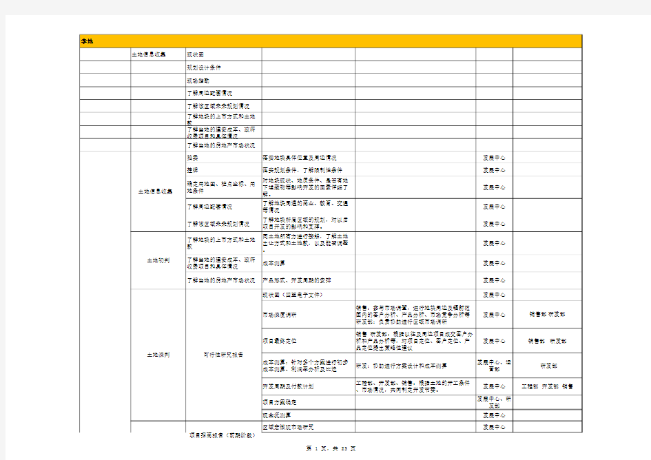 北京万科房地产开发流程 20130318v1.0