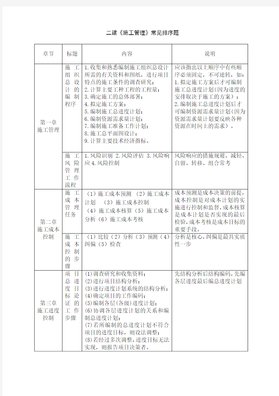 2014年二建《施工管理》常见排序题