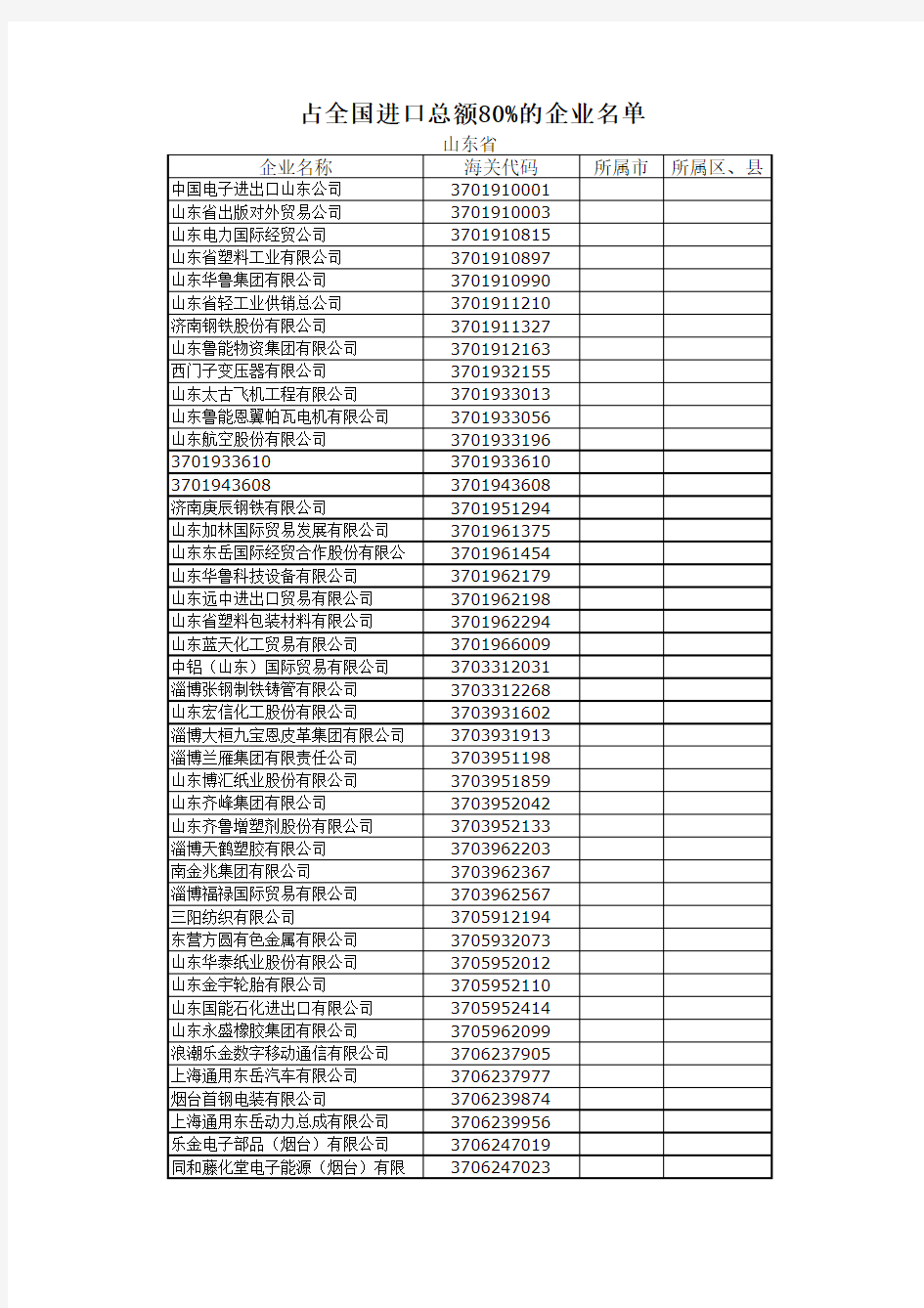 山东出口企业名录