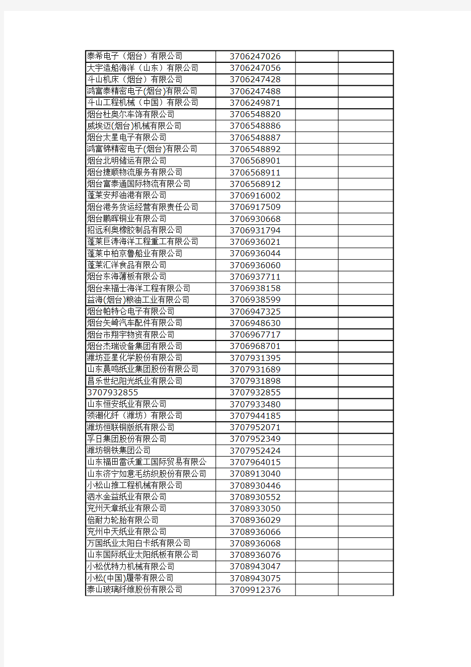 山东出口企业名录