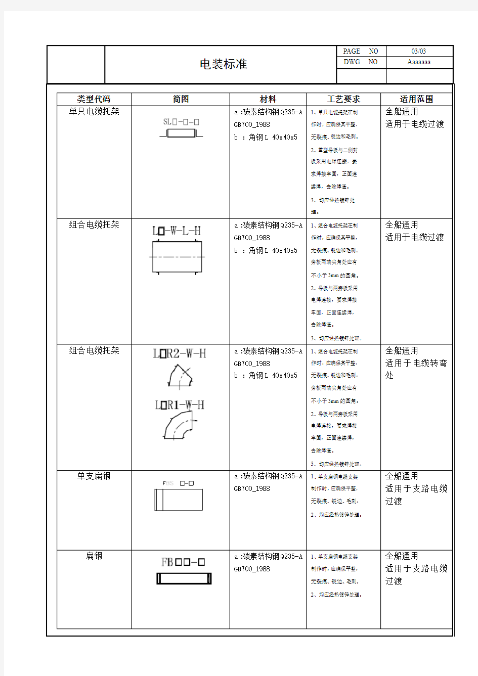 非标准件选用规则