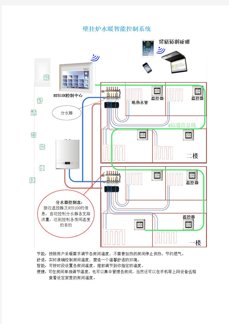 水暖智能控制系统