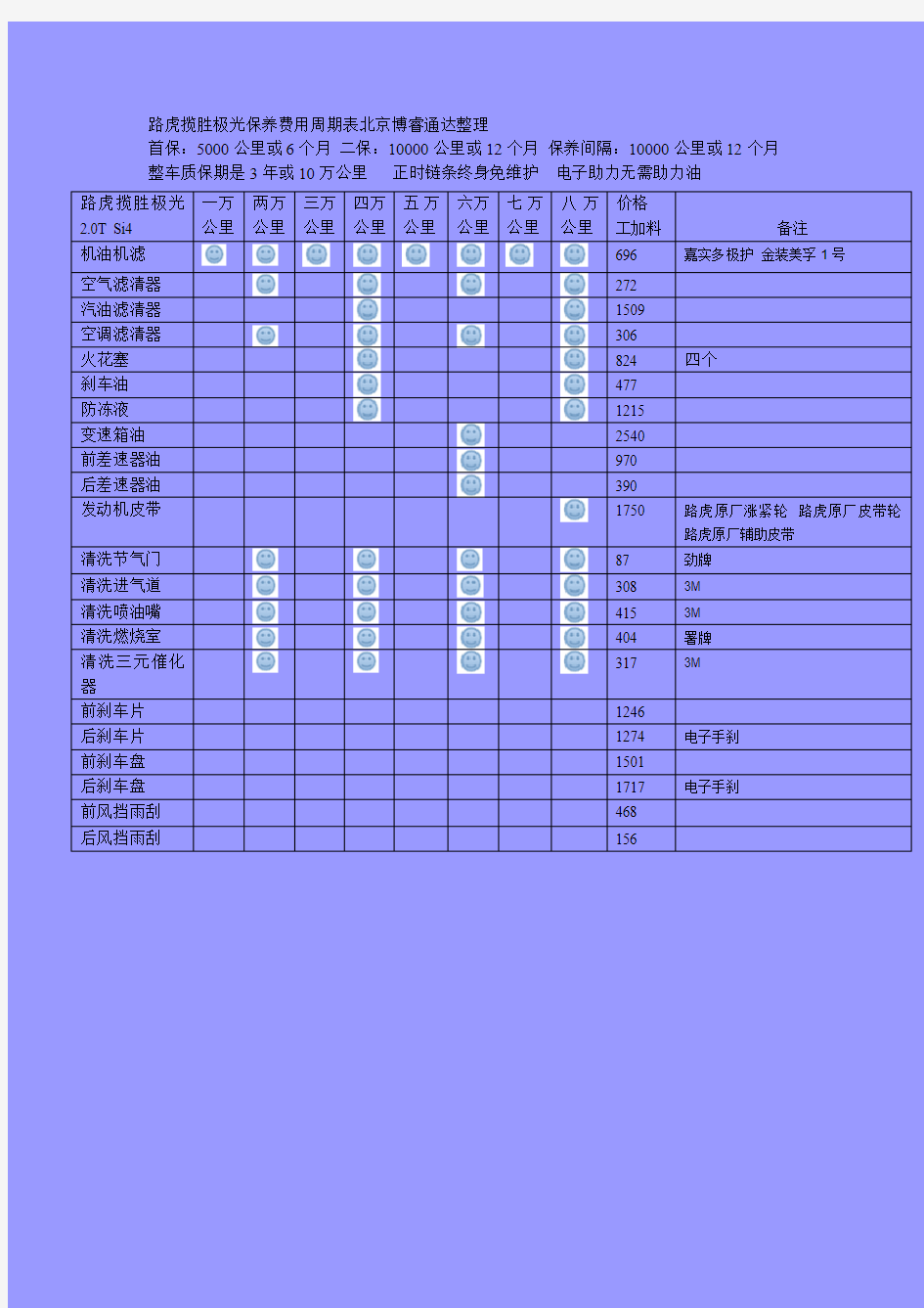 路虎极光保养周期