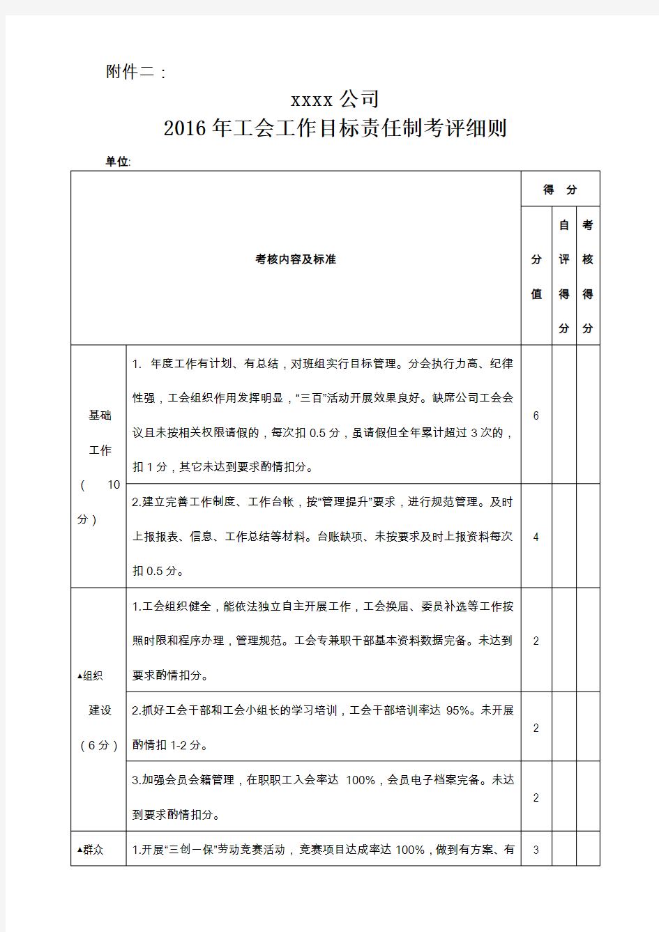 2016年工会工作目标责任制考评细则