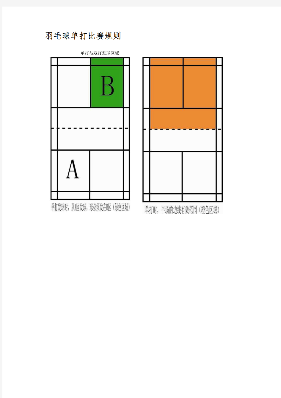羽毛球单双打简易规则和图解