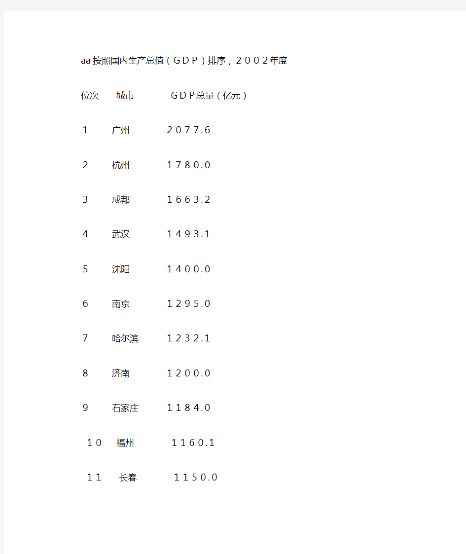 2004全国地级市人均国民生产总值排名!!