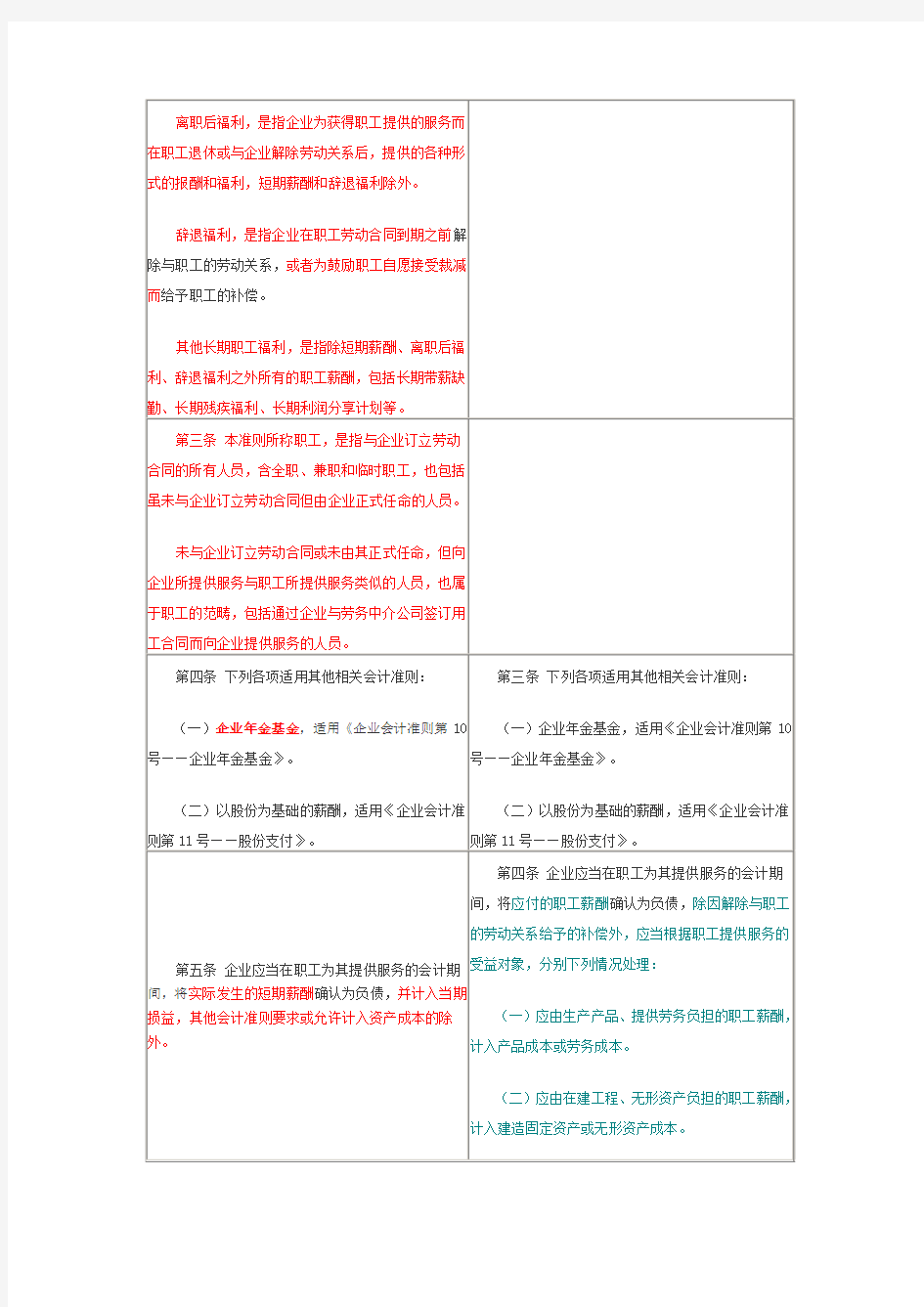 应付职工薪酬新旧准则对比