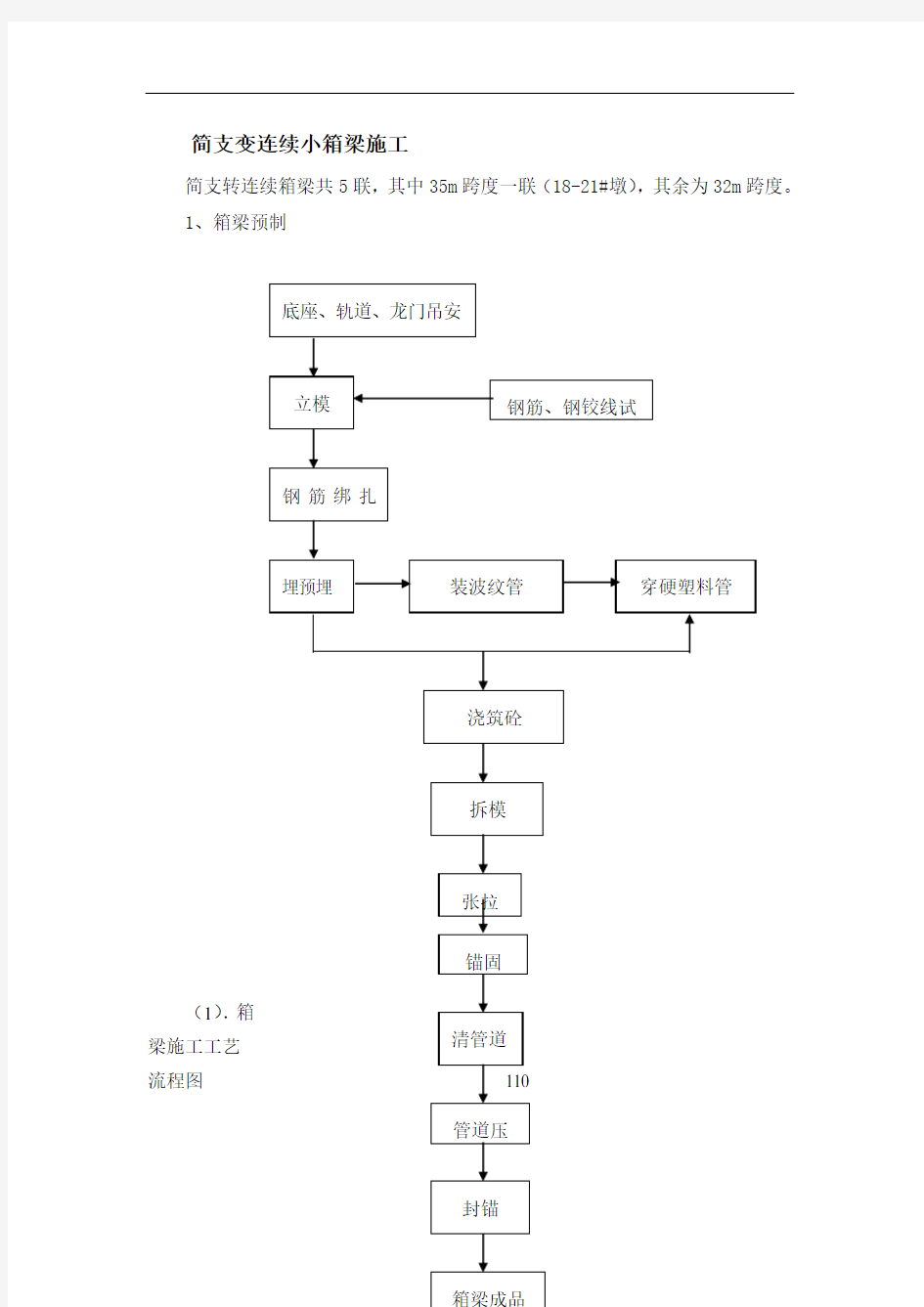 简支变连续小箱梁施工