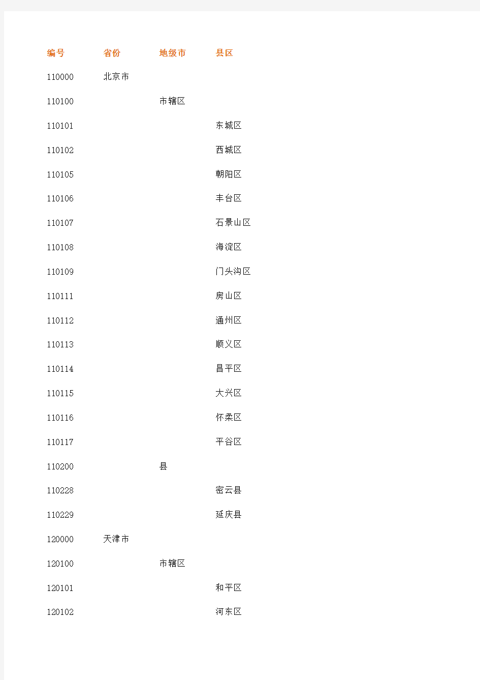 全国省、市、县行政区一览(Excel_版)_2012年7月更新