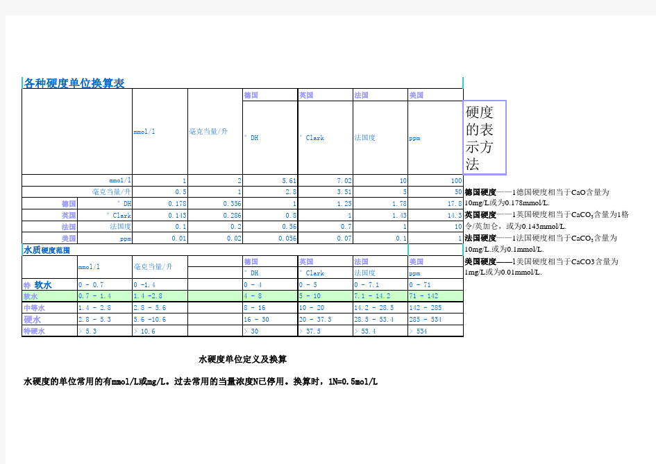 水质硬度单位换算表