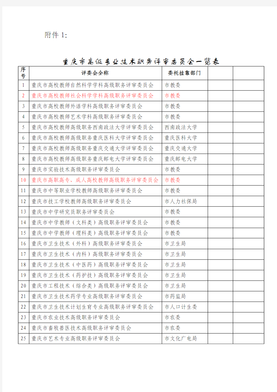 重庆市高级专业技术职务评审委员会一览表