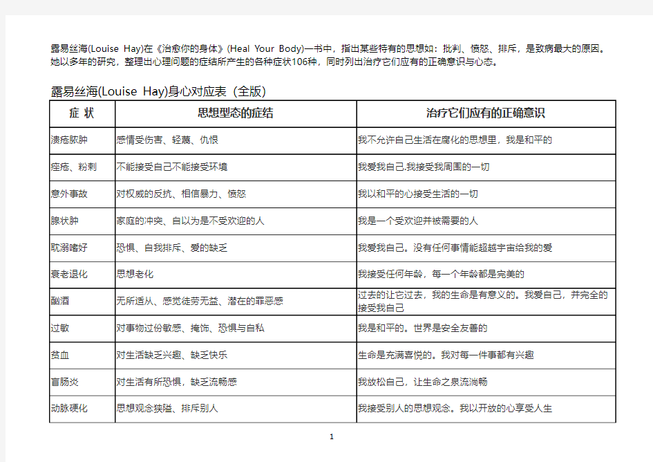 露易丝海(Louise_Hay)身心对应表(全版)