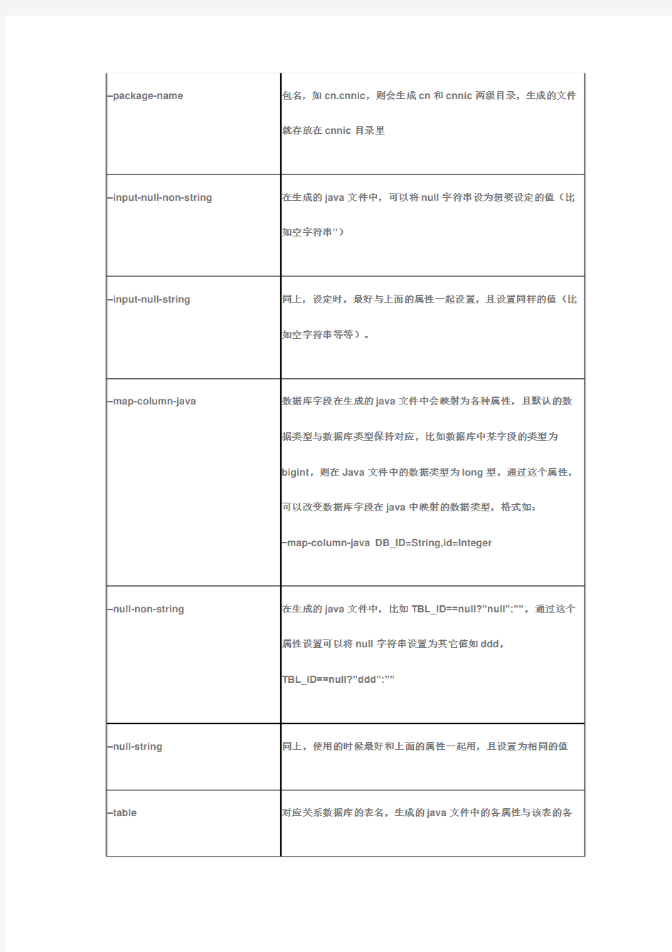 Sqoop官方中文手册