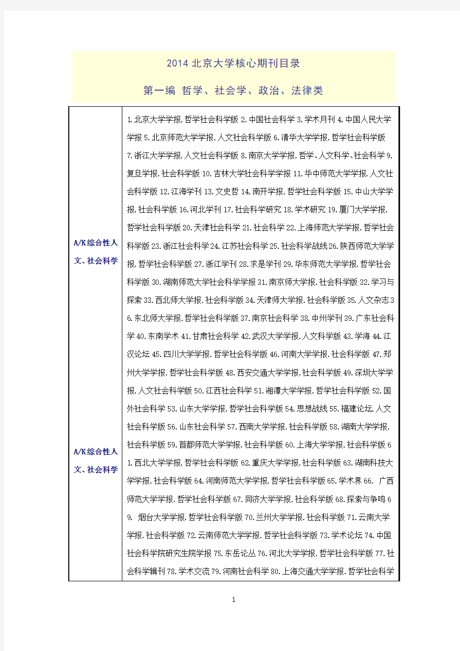 中文核心期刊要目总览(北大2014年版)