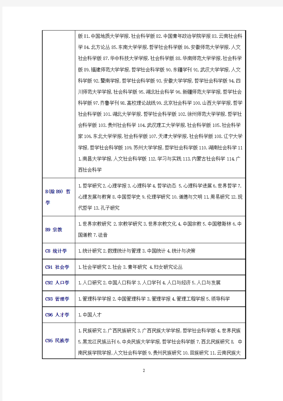 中文核心期刊要目总览(北大2014年版)