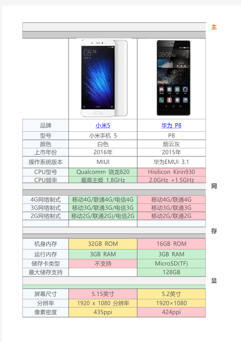 2016高性价比手机推荐