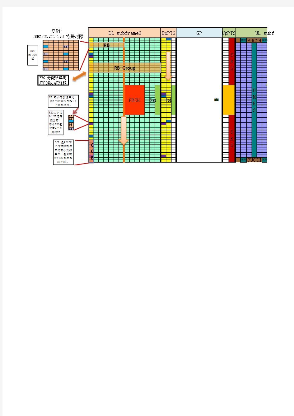 TD-LTE时隙信道配置图解