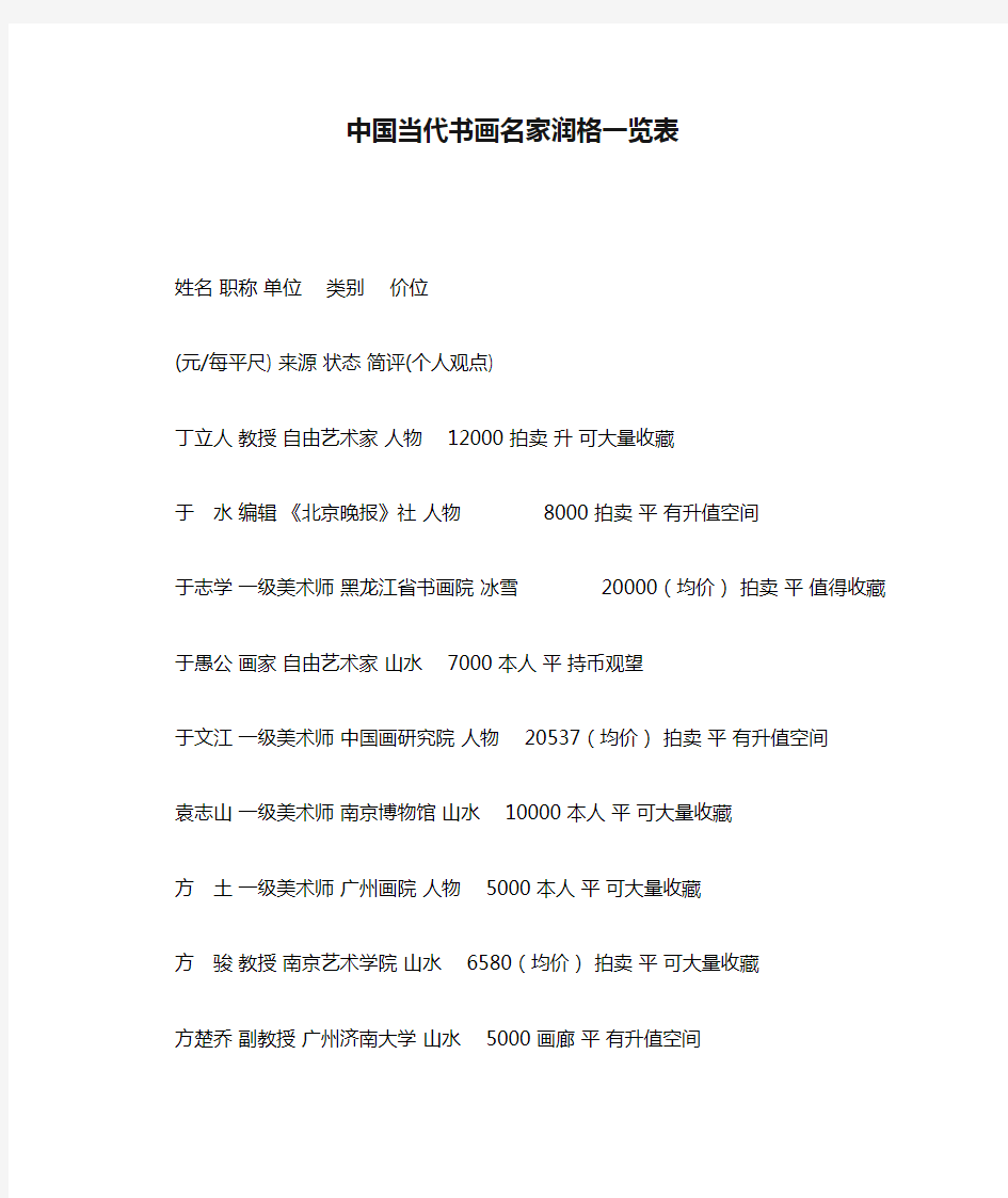 中国当代书画名家润格一览表