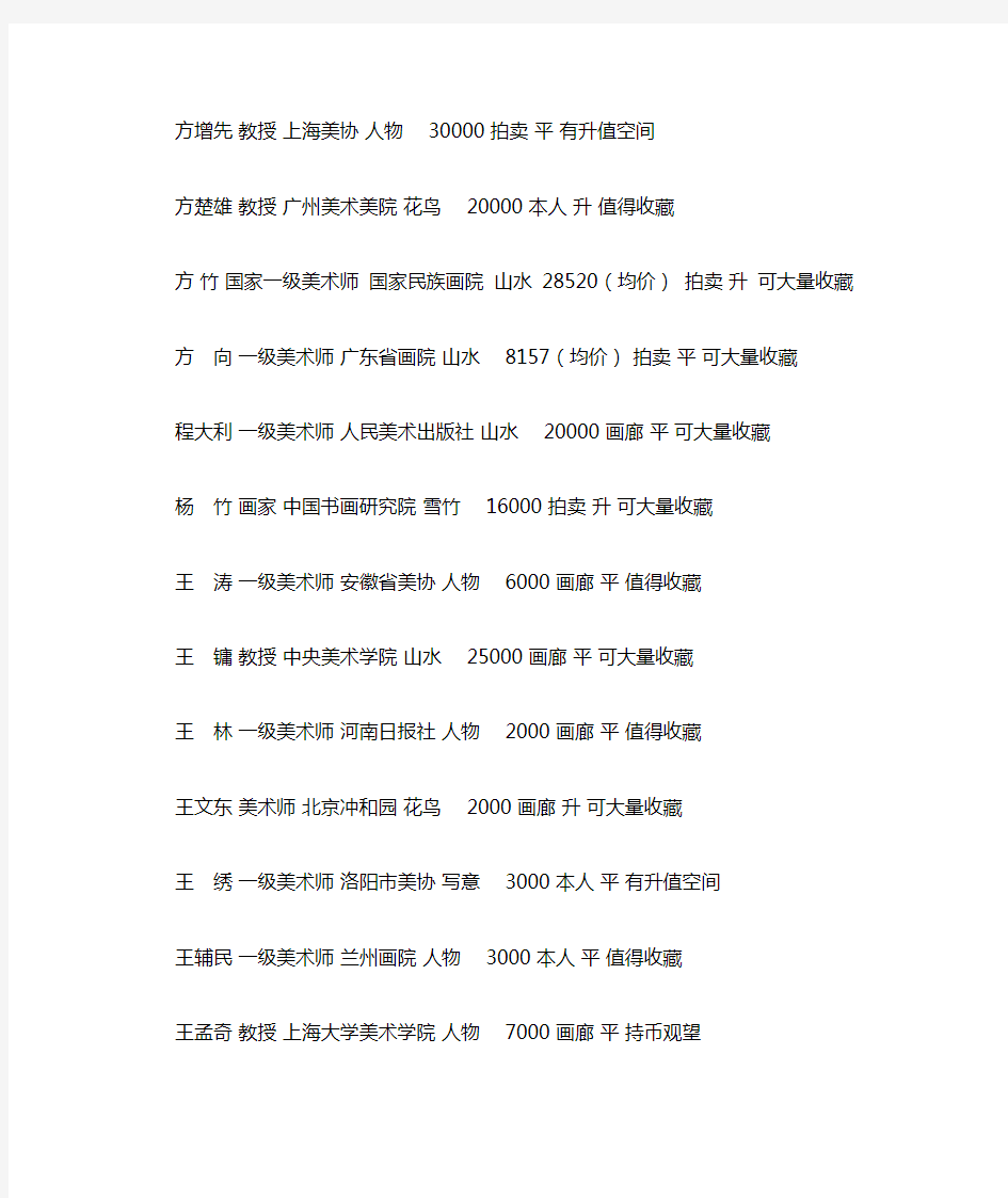 中国当代书画名家润格一览表