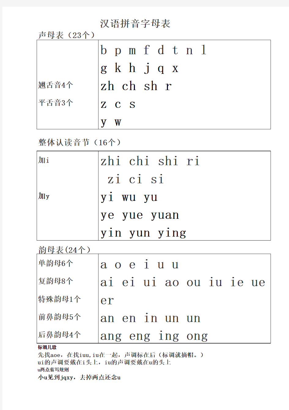 汉语拼音表