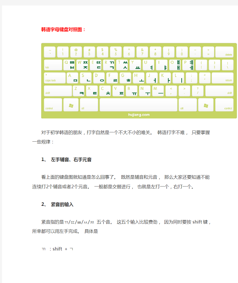 韩语字母键盘对照图