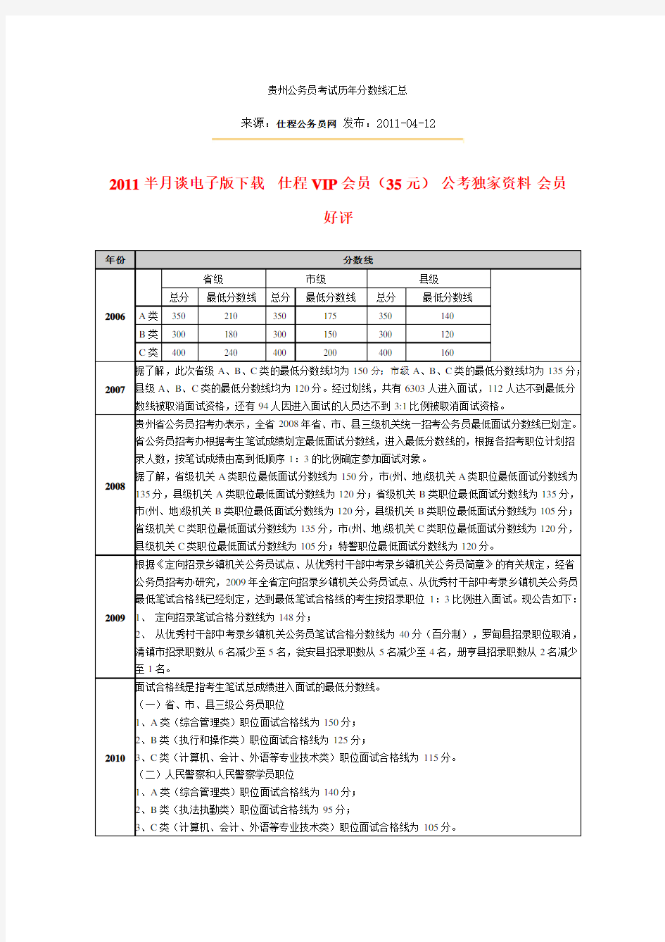 贵州公务员考试历年分数线汇总