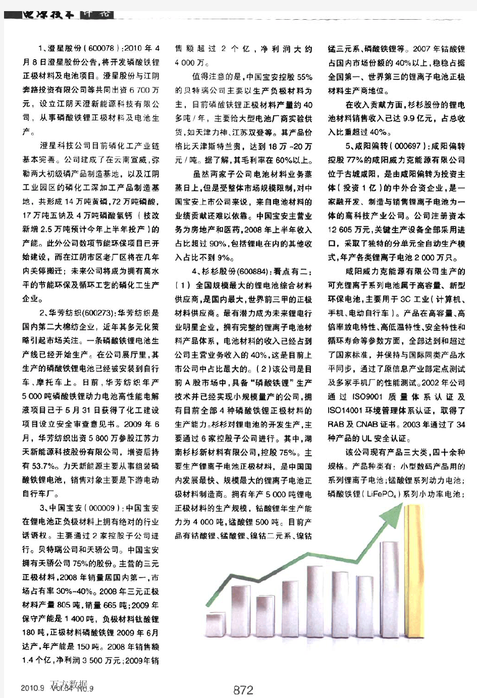 国内锂电池材料上市公司分析