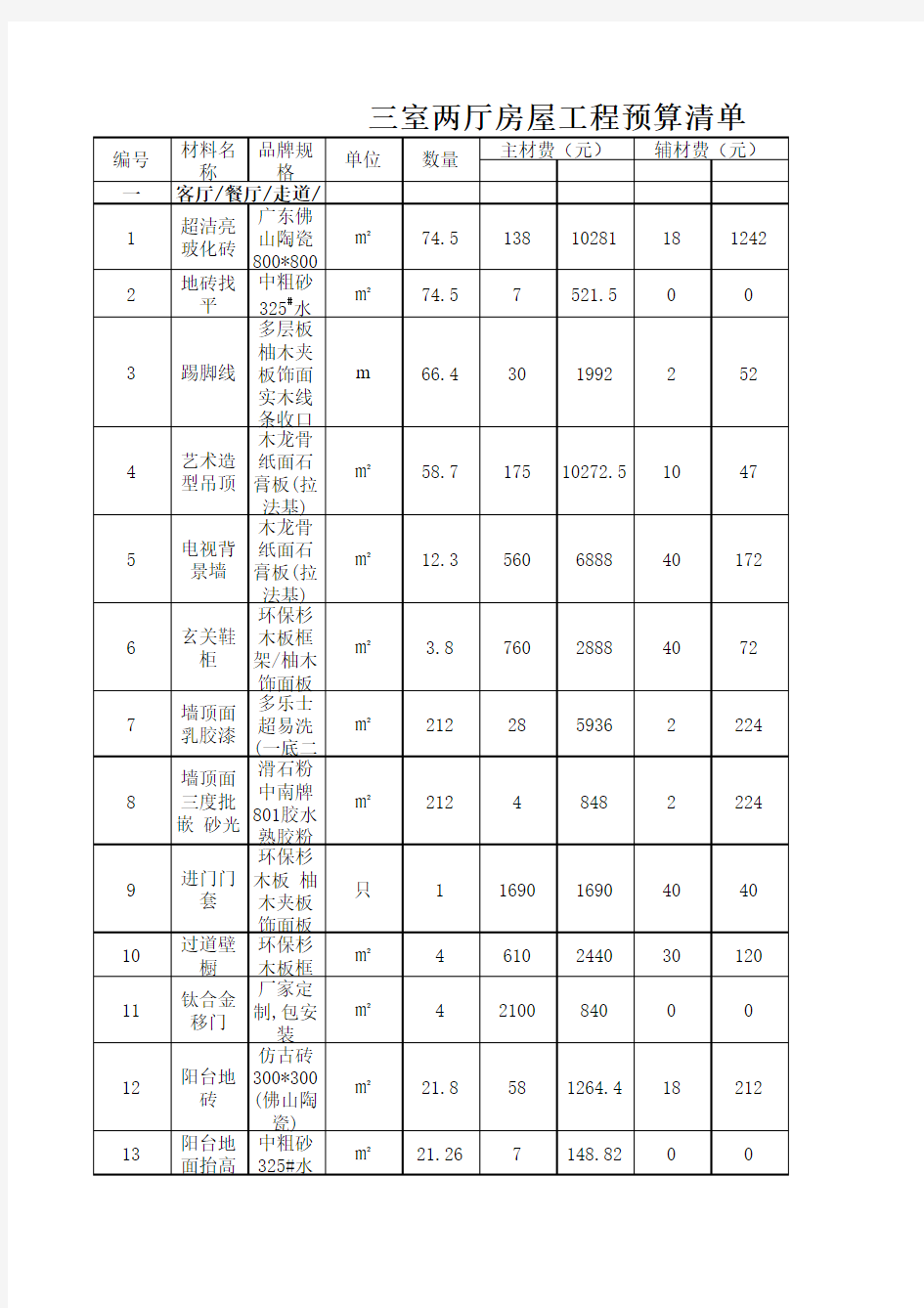 80平小三房装修材料清单