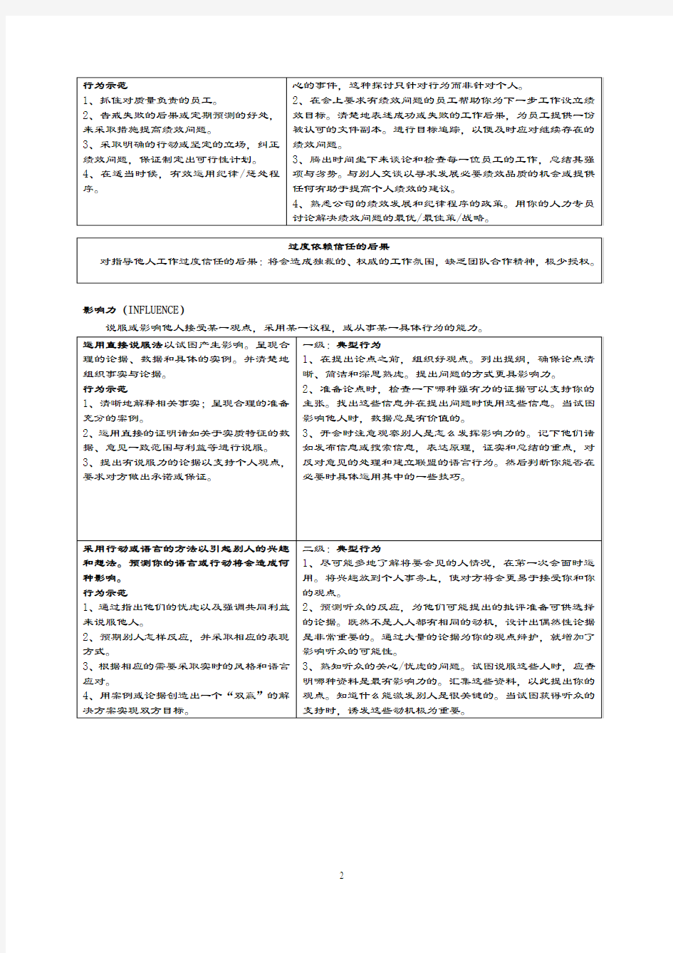 员工胜任能力模型