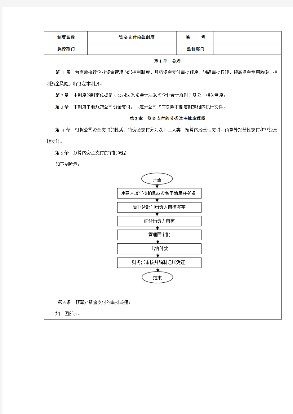 资金支付内控制度