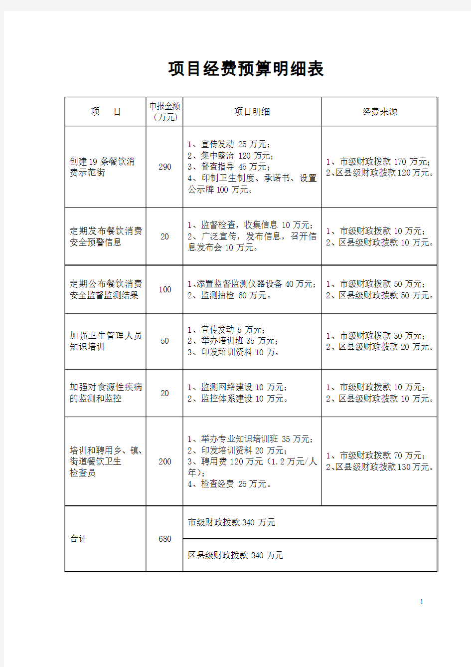 项目经费预算明细表