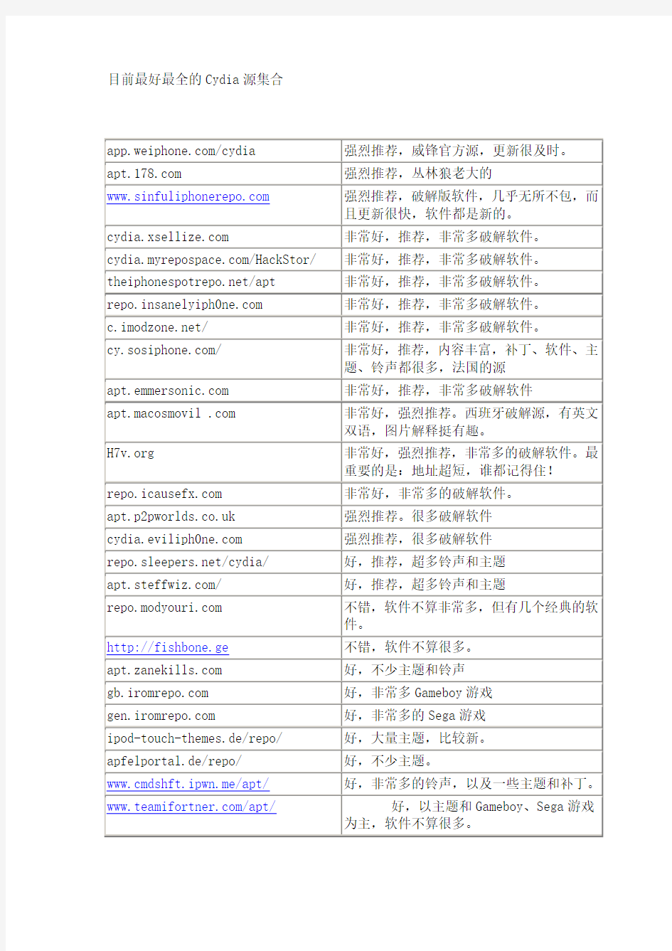 iphone越狱后必备-目前最好最全的Cydia源集合及60款插件