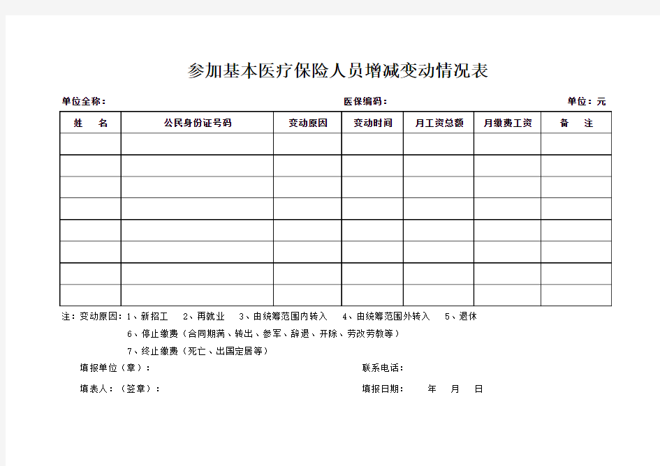 参加基本医疗保险人员增减变动情况表》