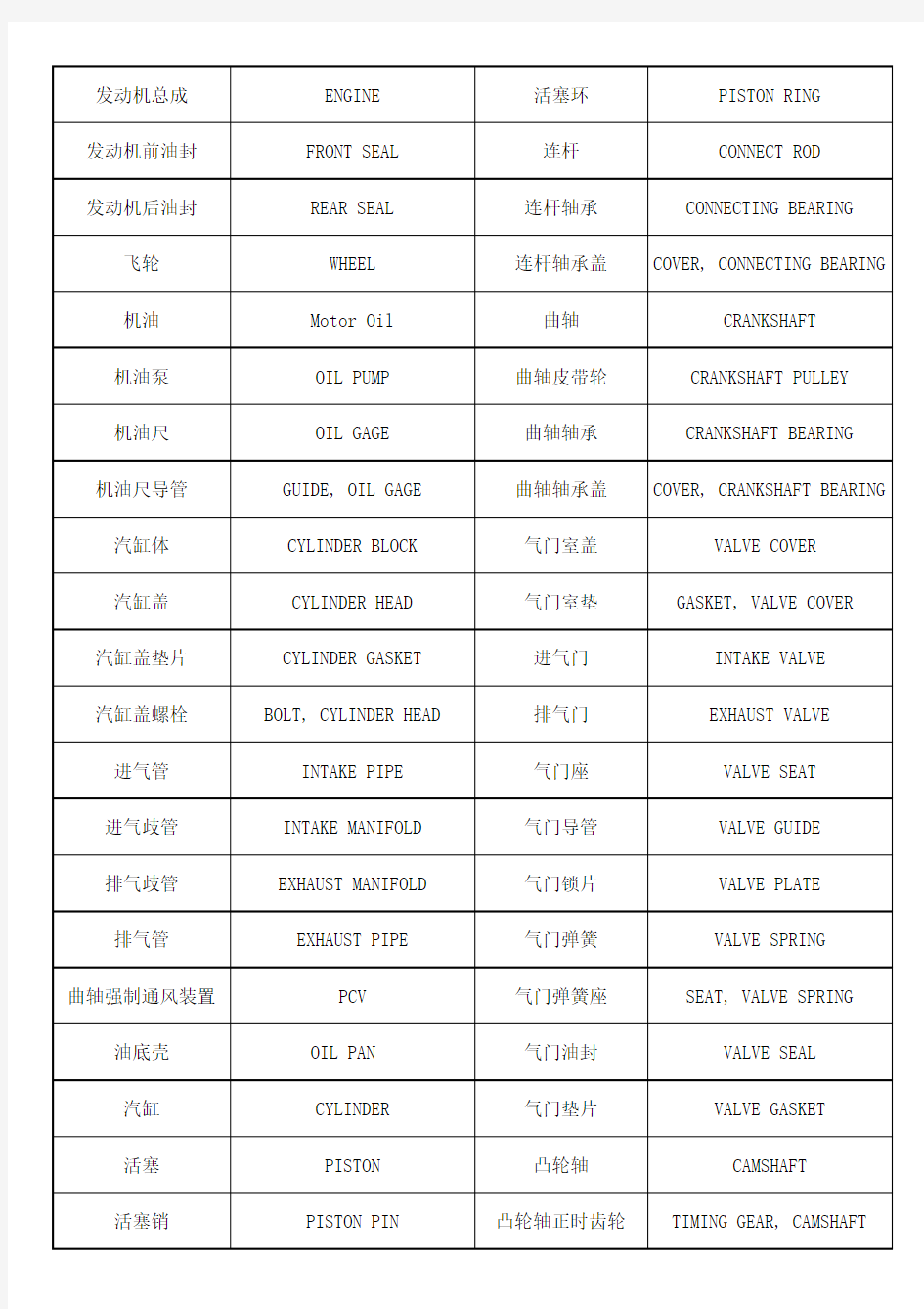 发动机构造中英文名称