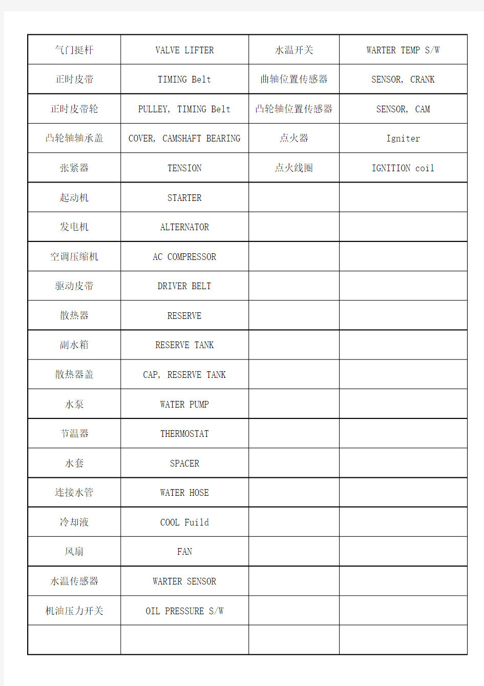 发动机构造中英文名称