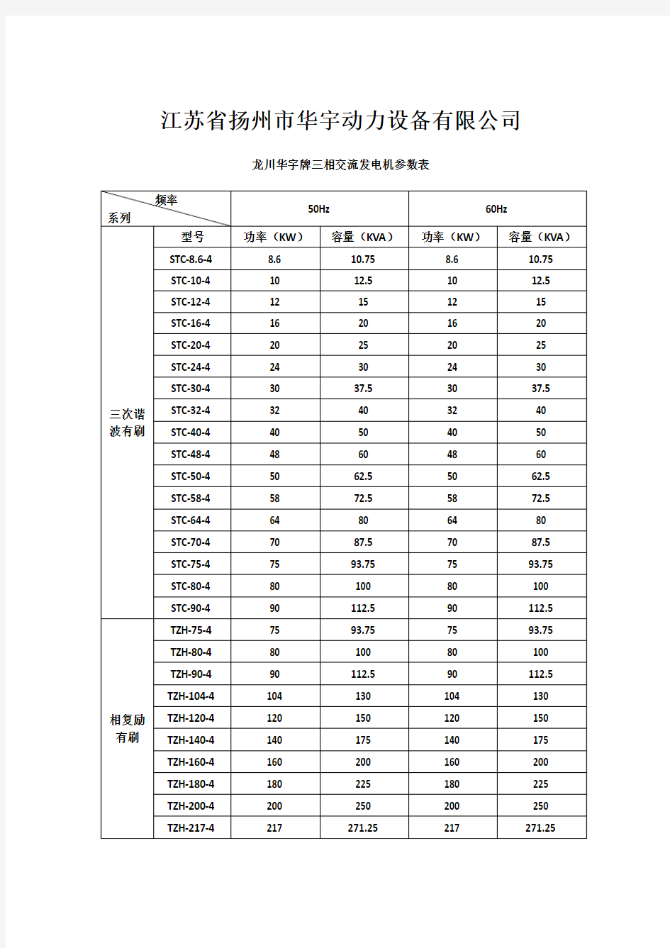 发电机参数对照