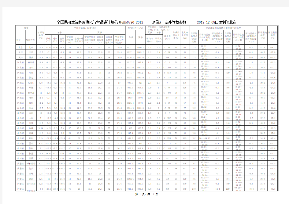 全国民用建筑供暖通风与空调室外气象参数表《GB50736-2012》(Excel最新版本)2012-12-08编制