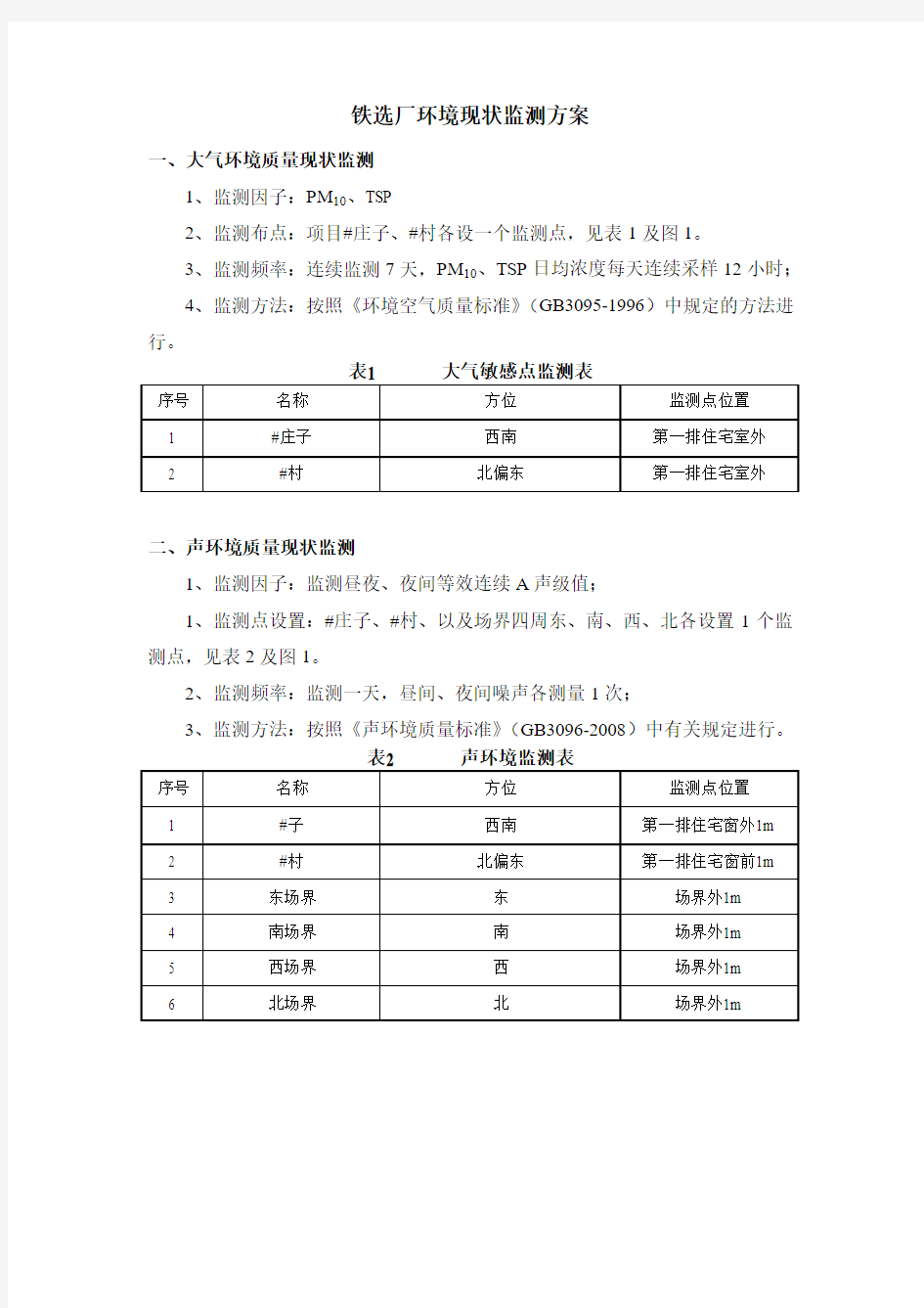 环境现状监测方案(含地下水监测方案)