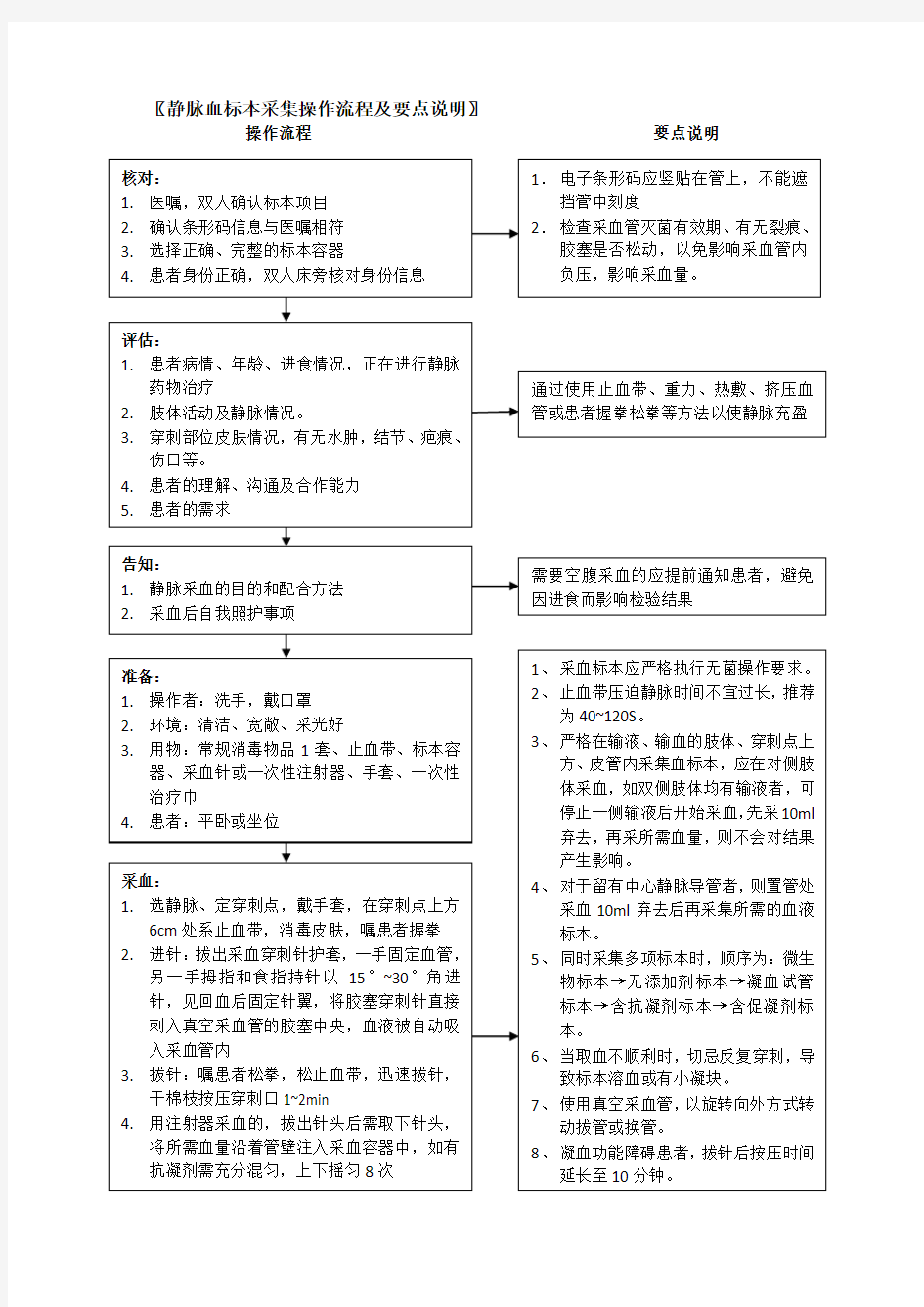 静脉采血操作流程