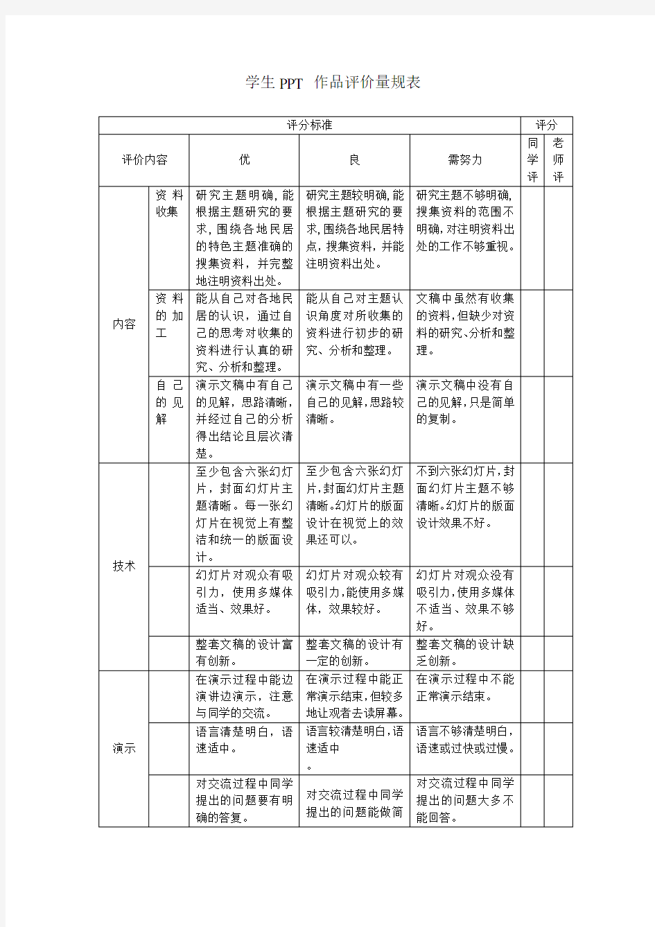 学生PPT 作品评价量规表