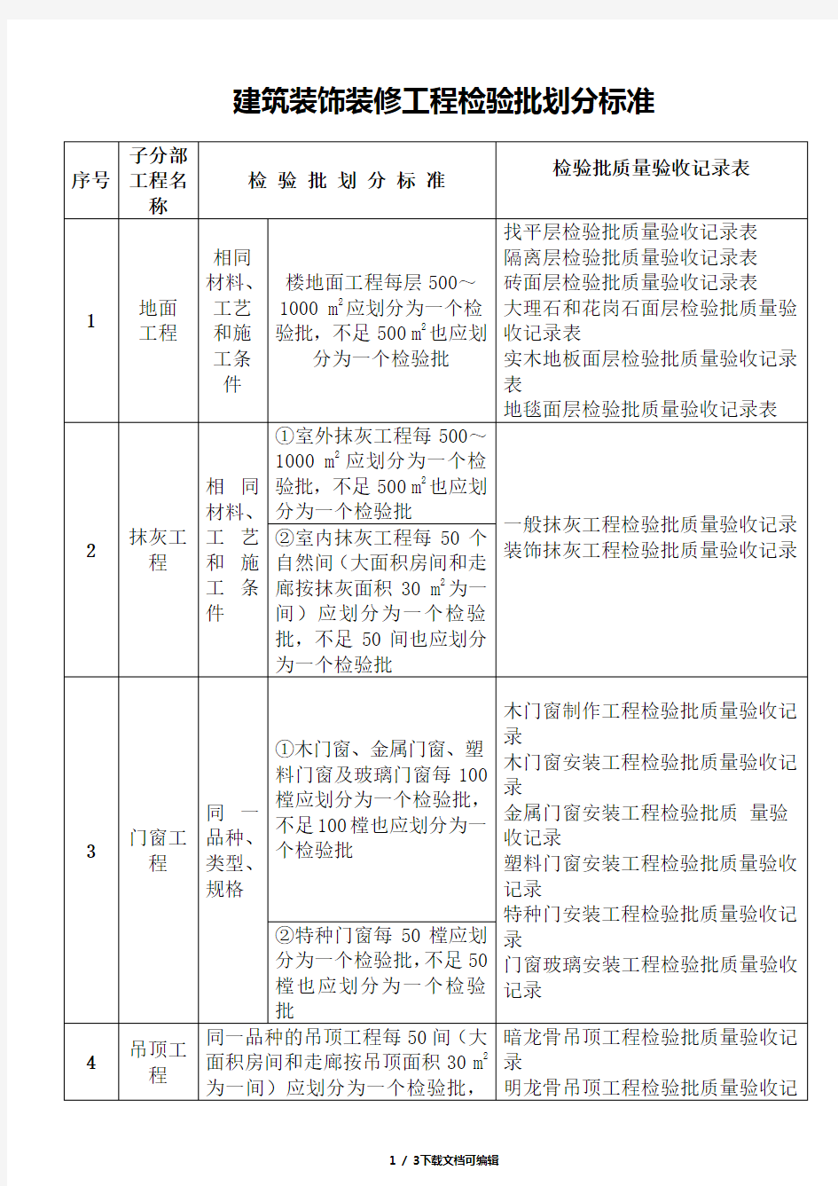 建筑装饰装修工程检验批划分标准